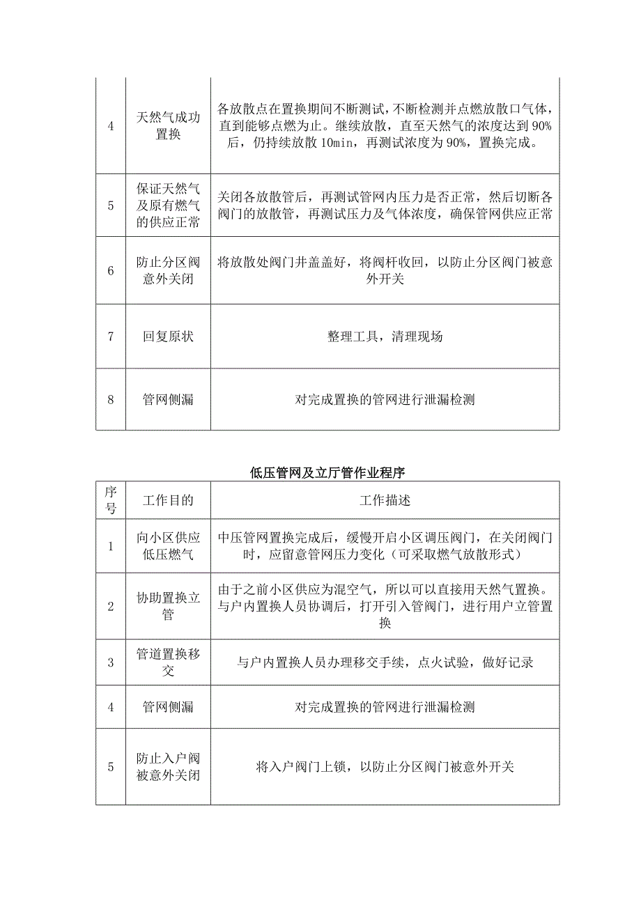 燃气管网置换方案.doc_第4页