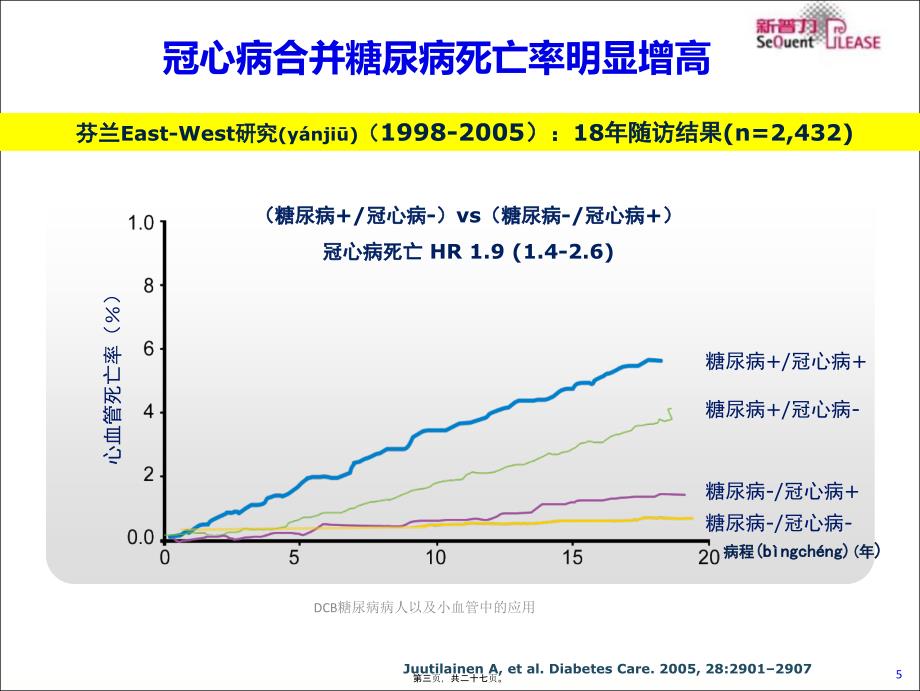 DCB糖尿病病人以及小血管中的应用课件_第3页