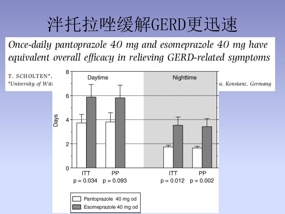 泮托拉唑在心血管疾病中的应用_第4页