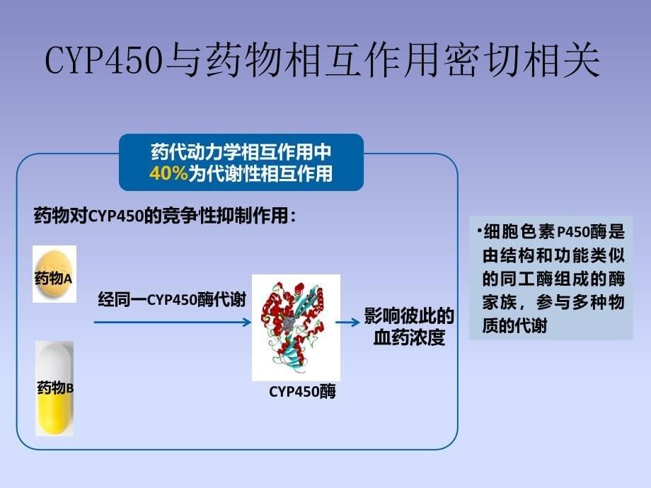 泮托拉唑在心血管疾病中的应用_第5页