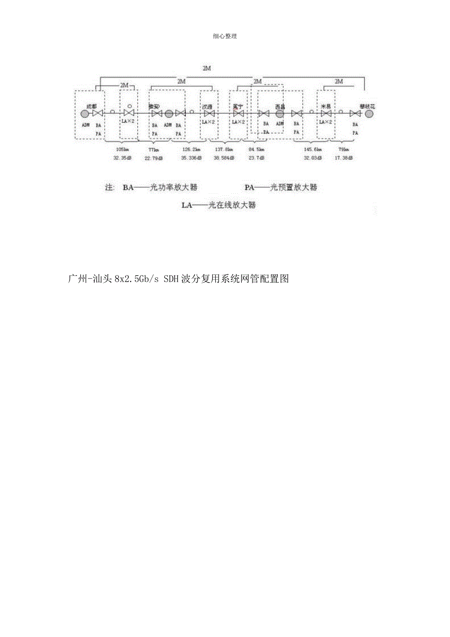 同步数字复用设备SDH应用实例_第4页