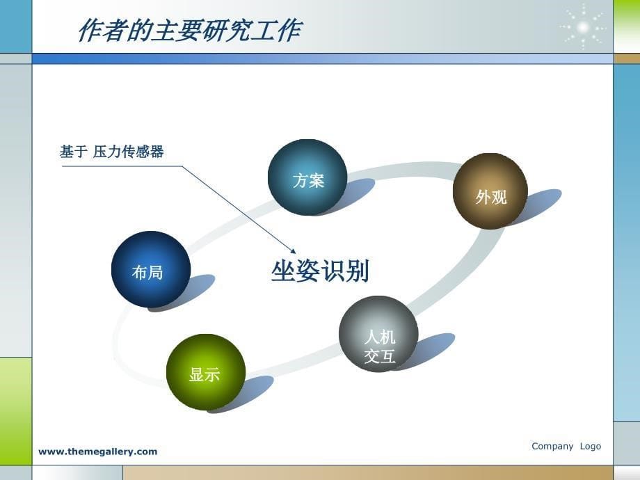 毕业答辩-基于压力传感器的坐姿识别系统的设计与实现_第5页