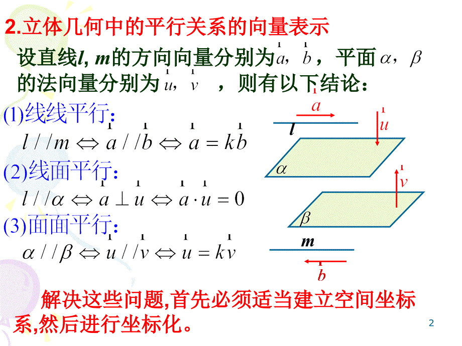 利用空间向量证明平行问题_第2页