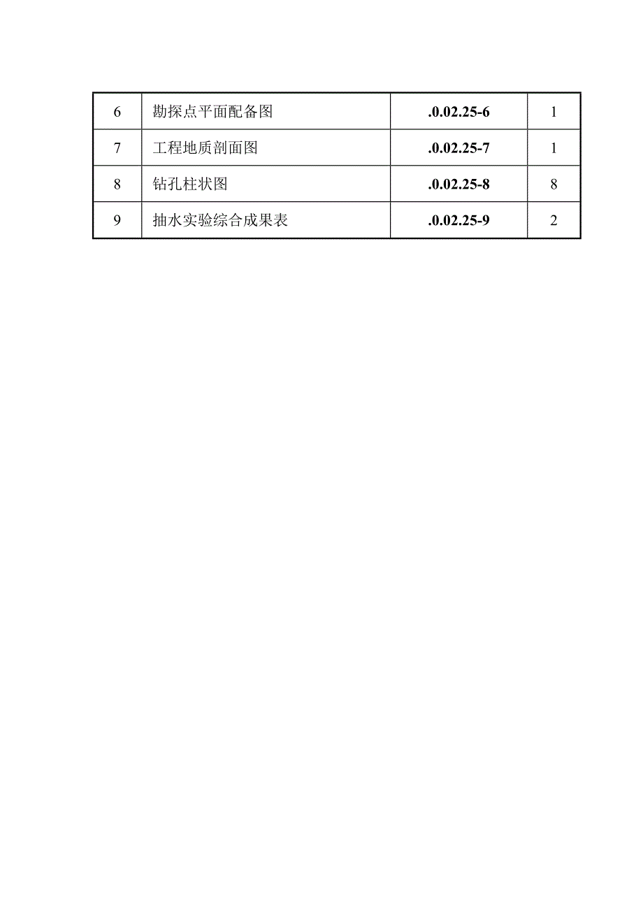 管线勘察详勘报告书_第3页