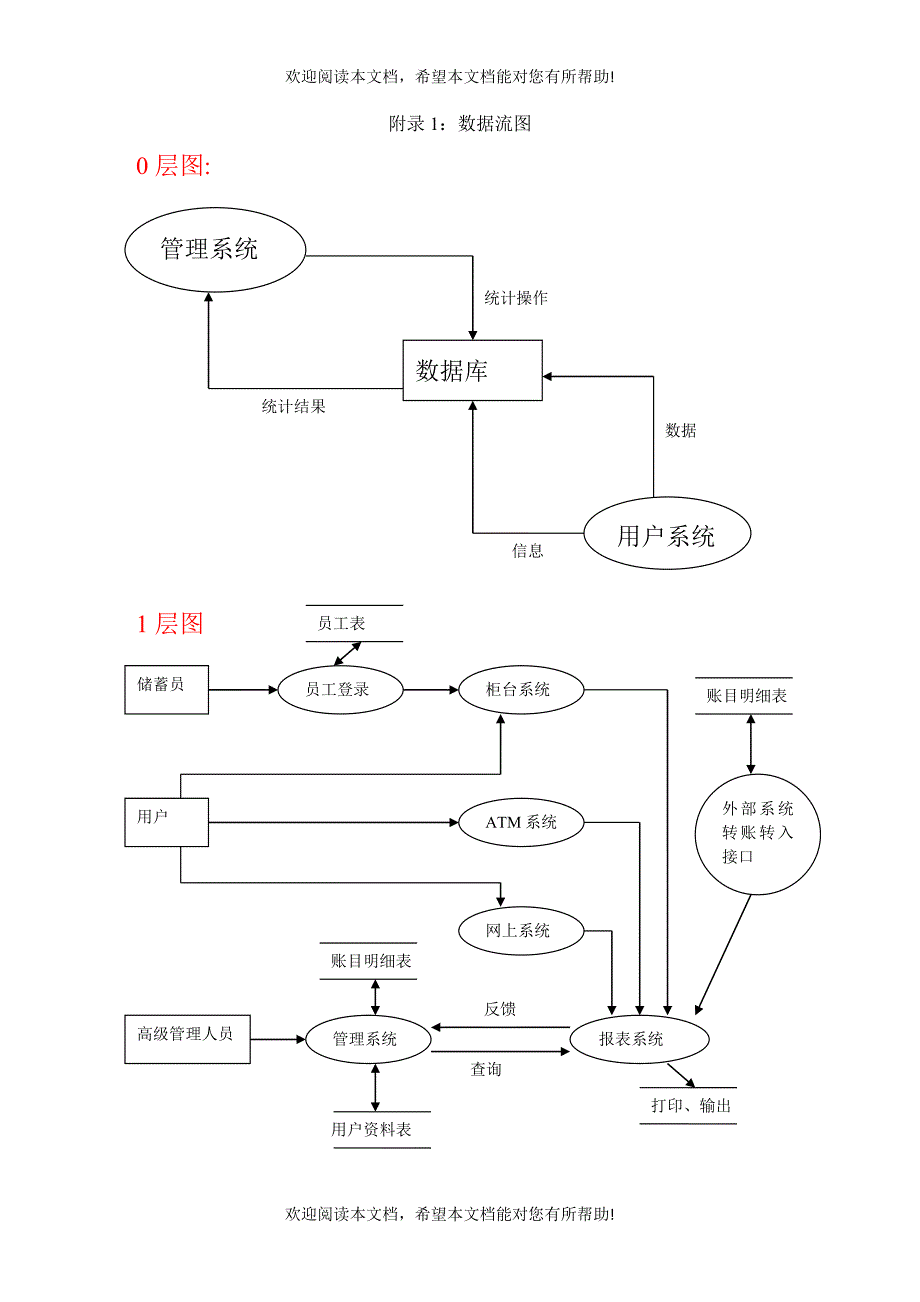 论银行储蓄管理系统需求分析_第2页