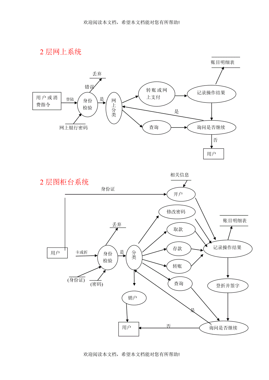 论银行储蓄管理系统需求分析_第4页