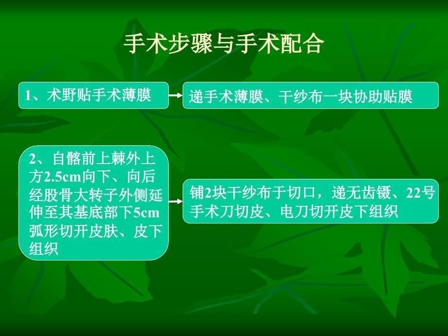 人工股骨头置换术护理配合_第5页