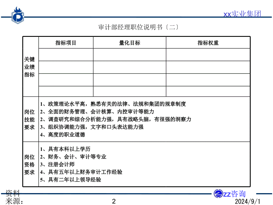 内审部门岗位职责和KPI设置岗位设计与管理经典_第3页