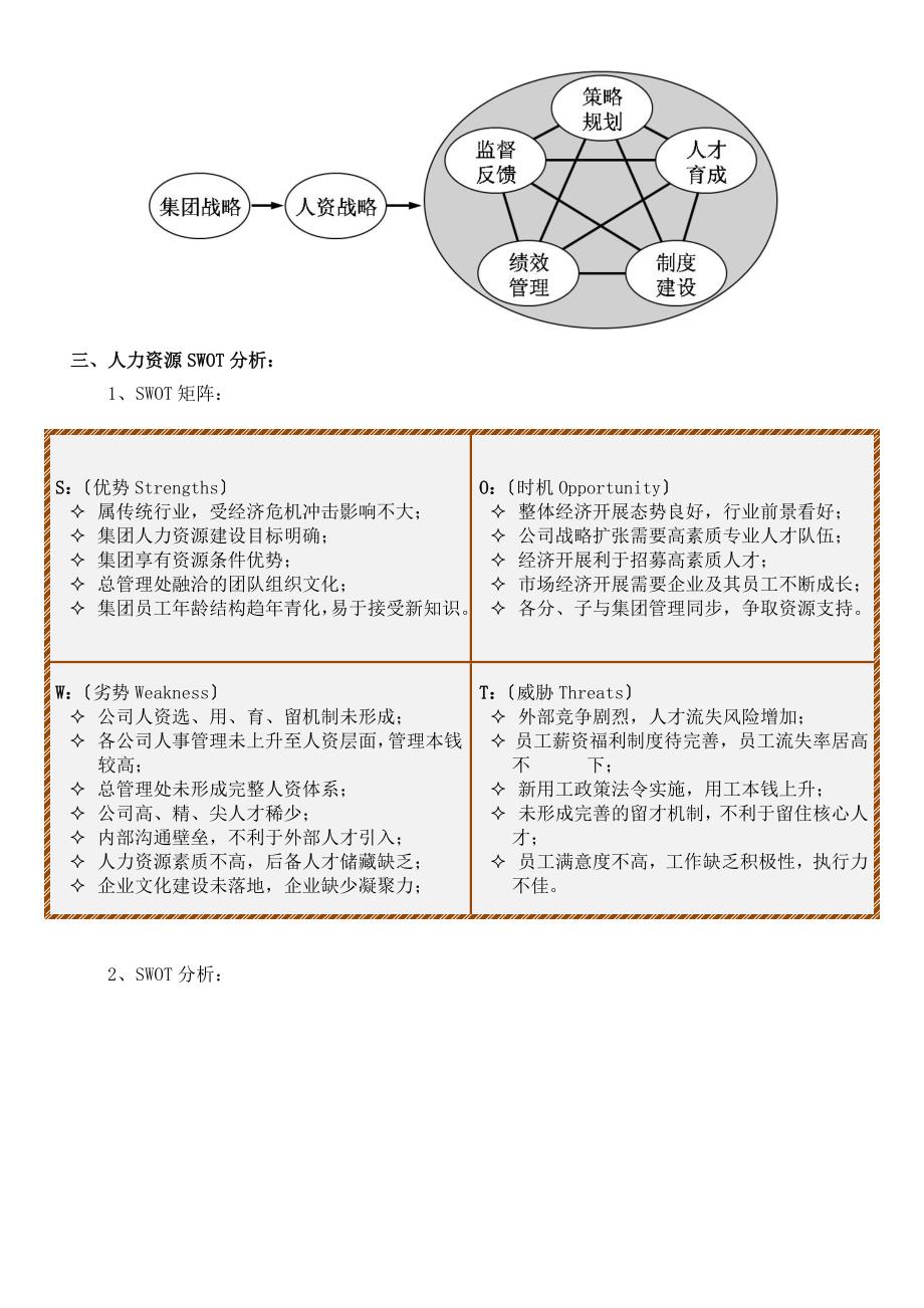 人力资源战略规划书（草案）_第2页