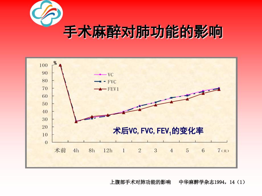 医学专题：普米可舒在外科的应用_第4页