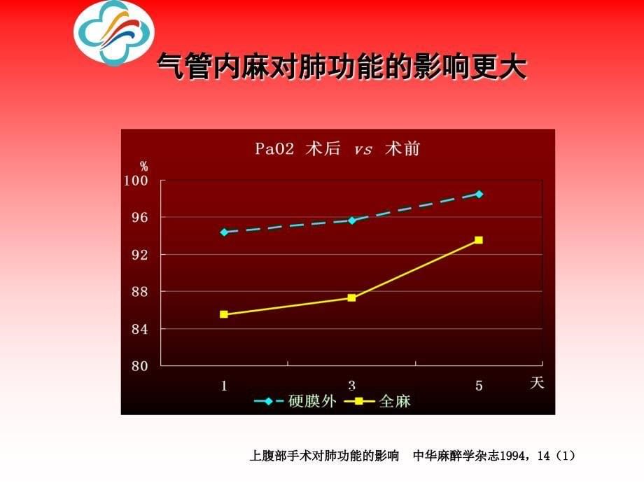 医学专题：普米可舒在外科的应用_第5页