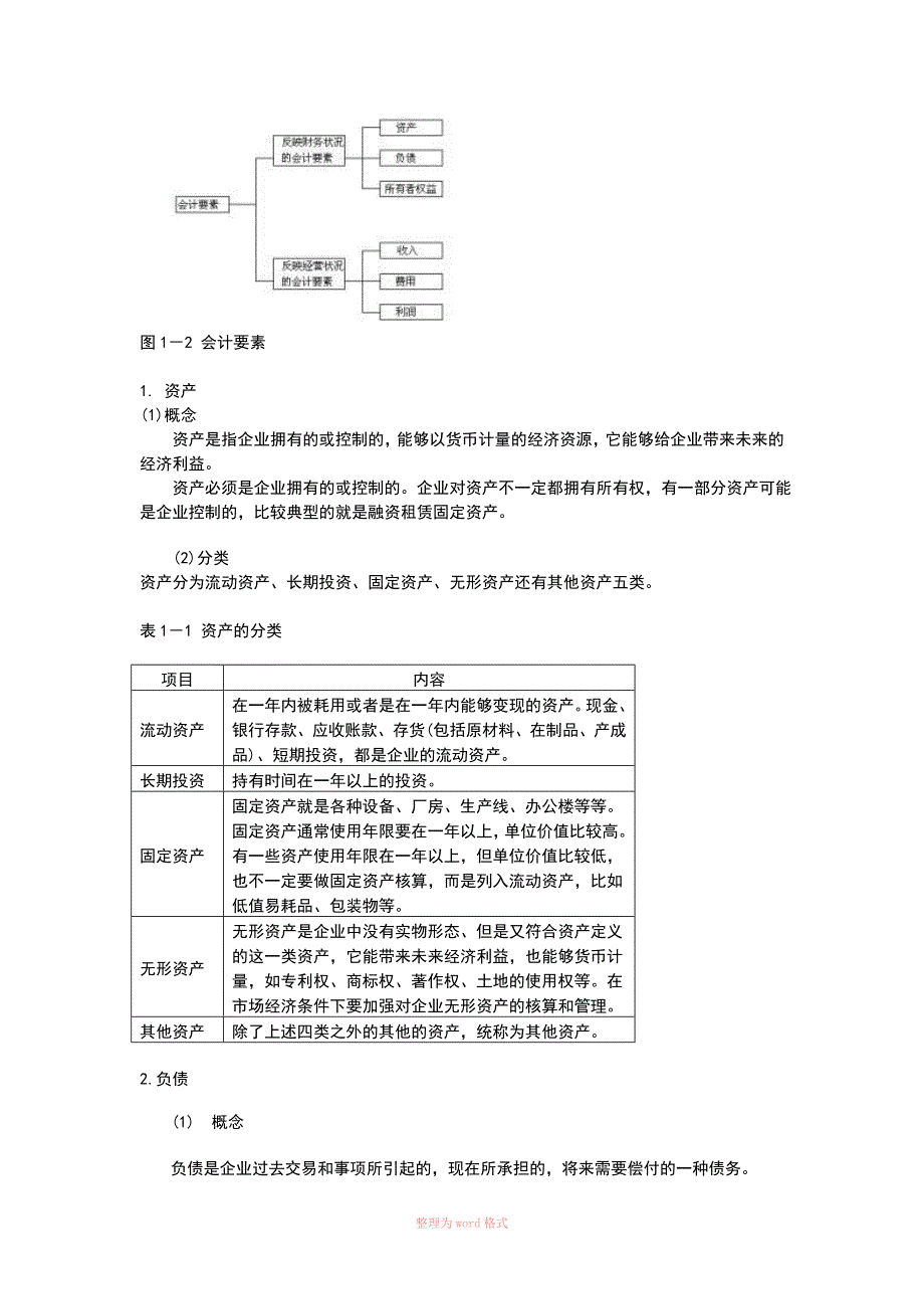 财务管理基础知识_第5页