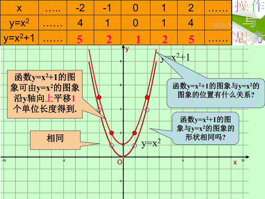 22131二次函数yax2k的图像与性质_第3页