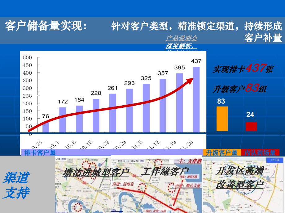 天津合生君景湾项目营销策略总纲_第4页