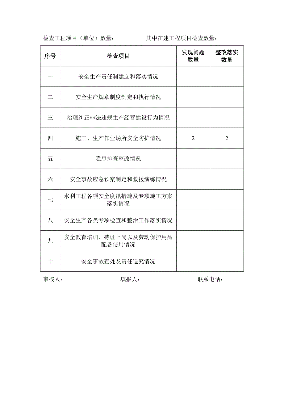 安全生产大检查报告.doc_第4页