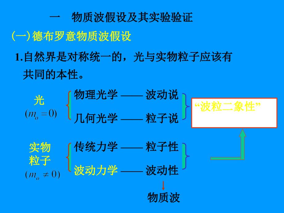 第一章引言量子力学基本原理_第2页