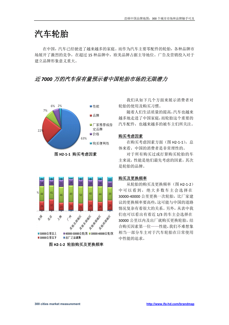中国轮胎市场消费者调研报告_第1页