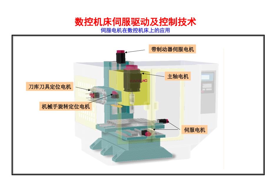 伺服电机在数控机床上的应用_第1页