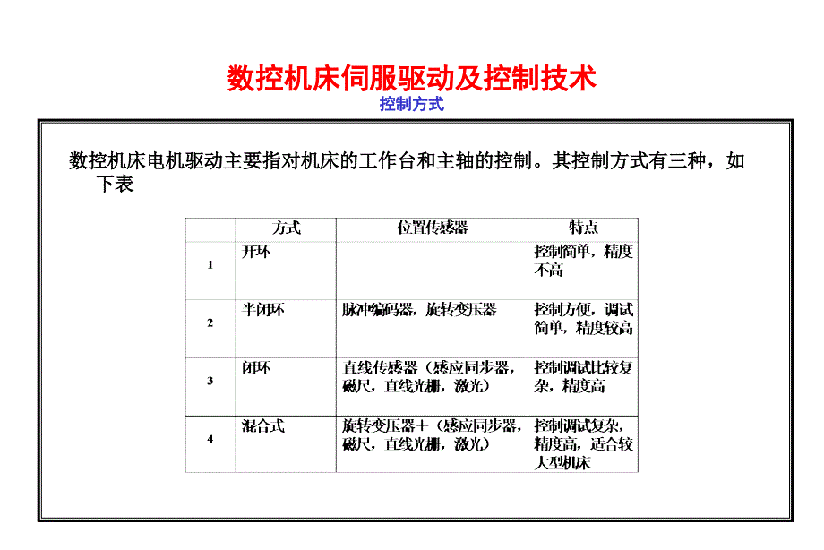 伺服电机在数控机床上的应用_第2页