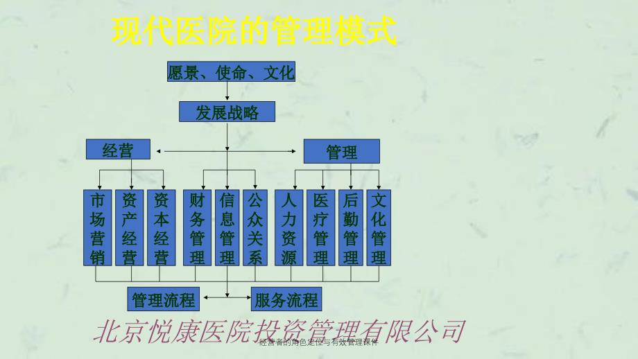 经营者的角色定位与有效管理课件_第4页