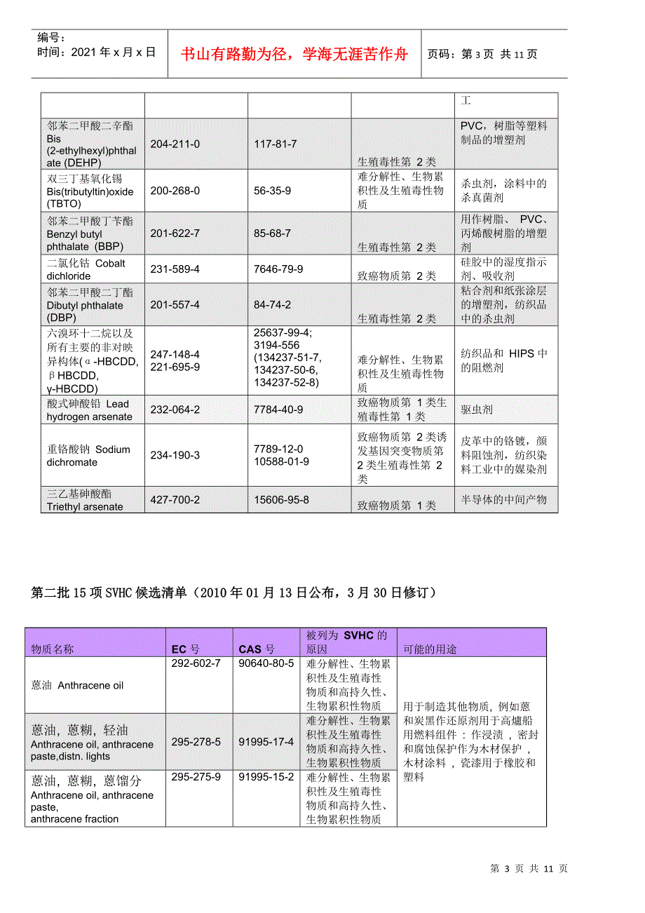 最新53项的REACH法规_第3页