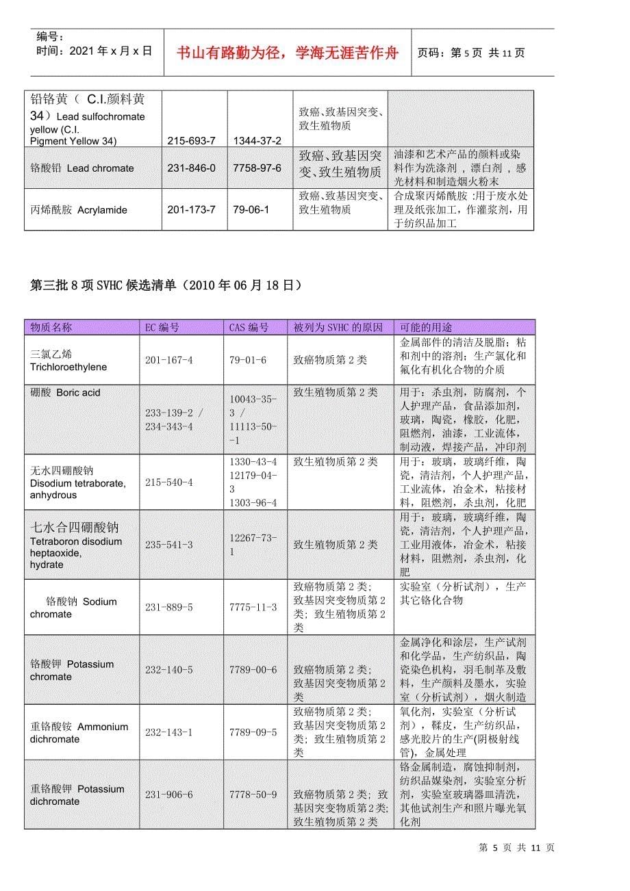 最新53项的REACH法规_第5页