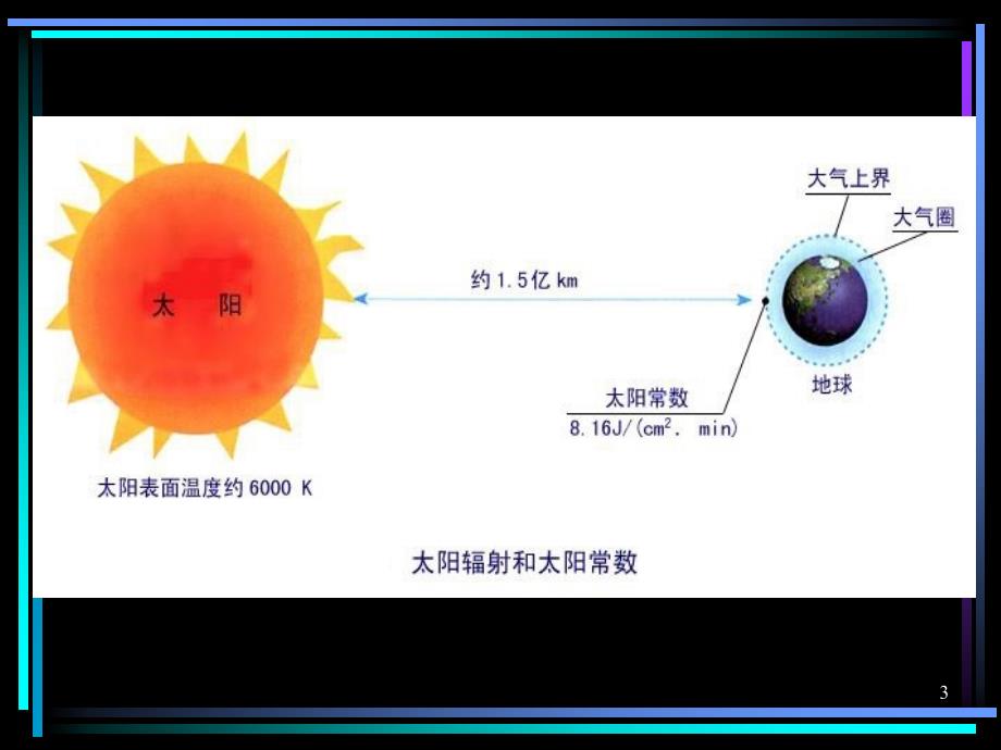 太阳月球与地球的关系_第3页