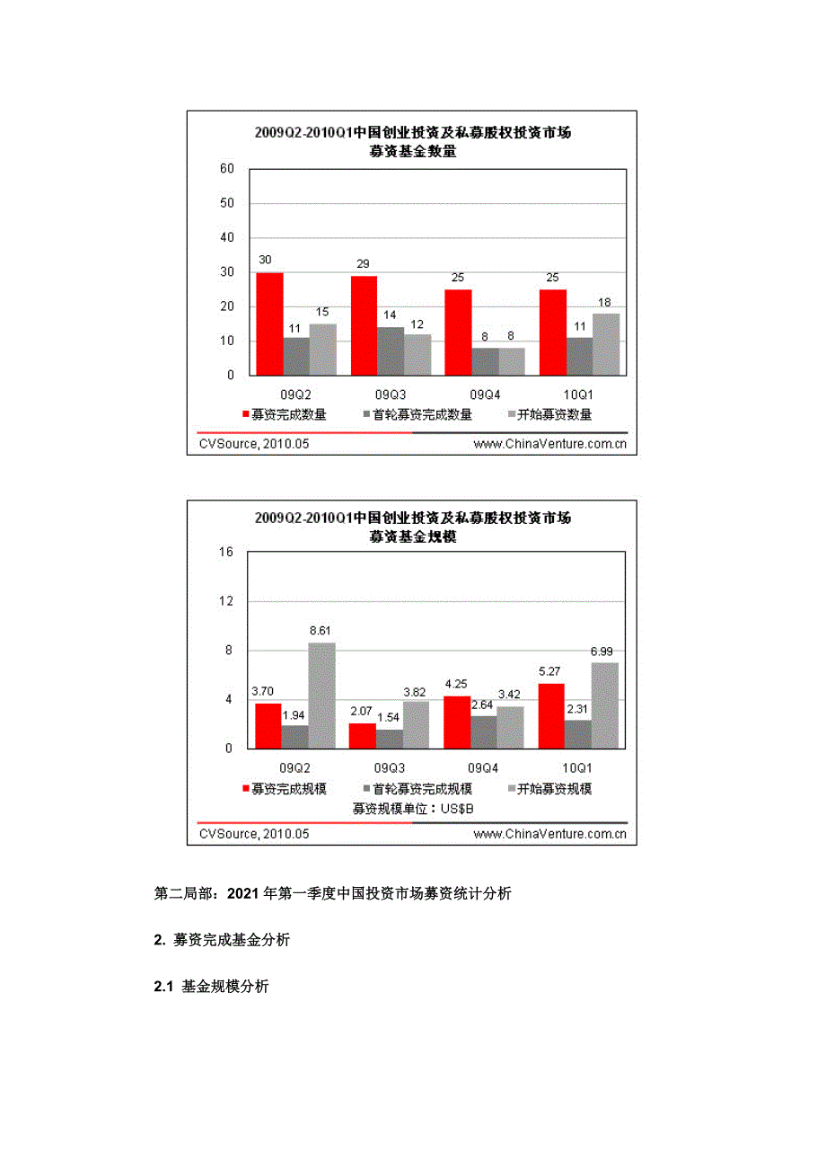 第一季度中国创业投资及私募股权投资市场募资统_第2页
