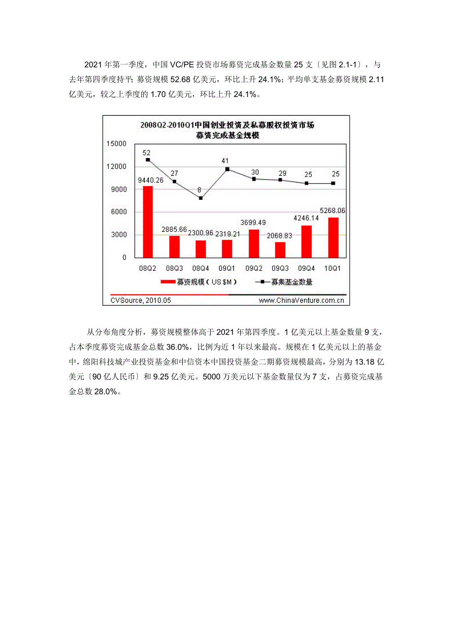 第一季度中国创业投资及私募股权投资市场募资统_第3页