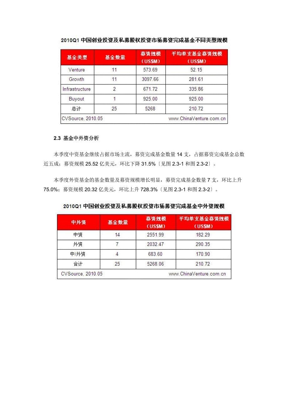 第一季度中国创业投资及私募股权投资市场募资统_第5页