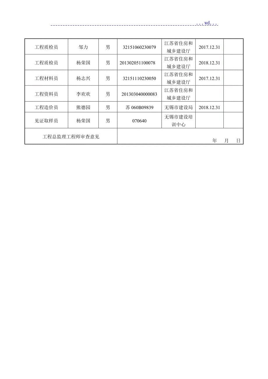 江苏建设工程施工安全标准化管理资料第1册[2018年版]_第5页