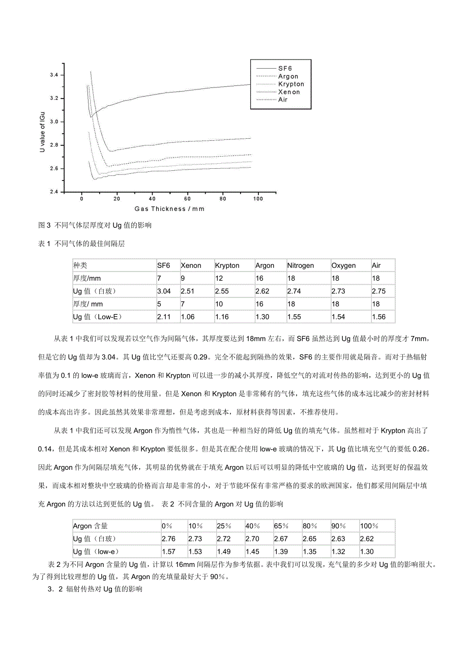 中空玻璃Ug值的影响因素的分析1_第3页