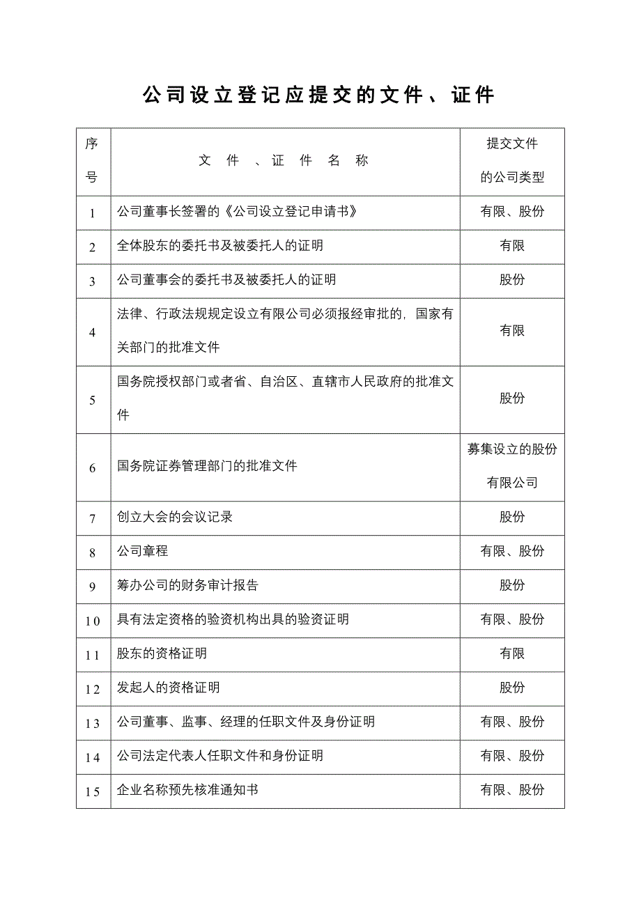 公司管理制度与表格汇集81_第2页