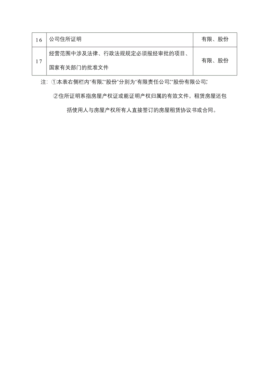 公司管理制度与表格汇集81_第3页