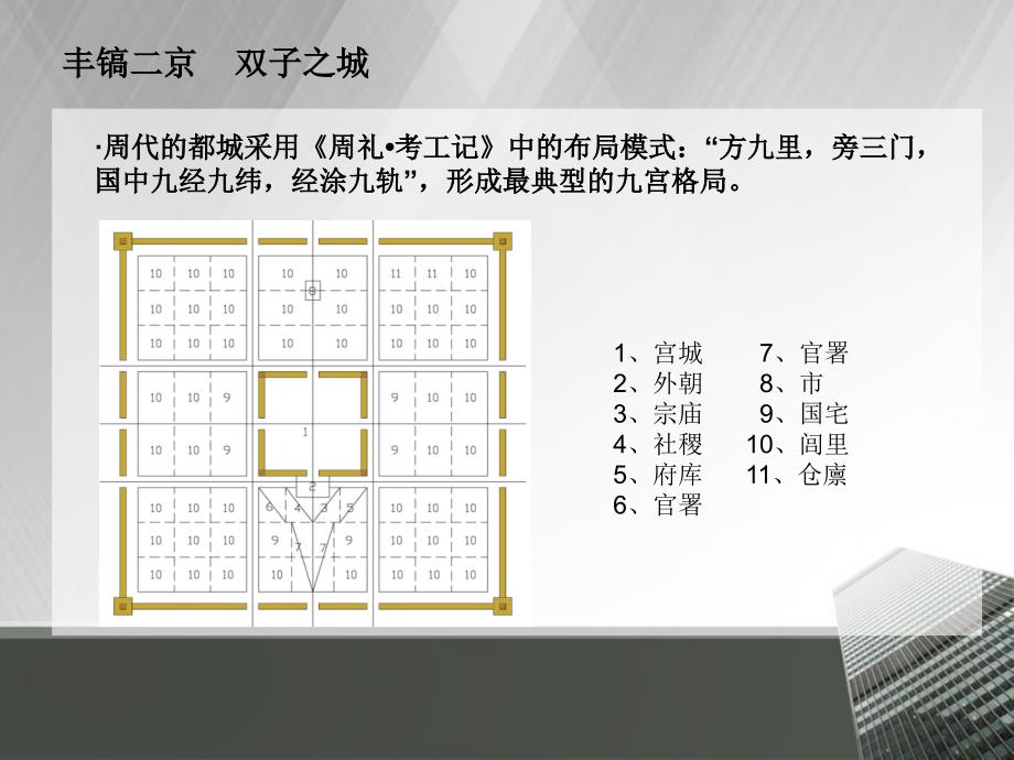 西安城市总体规划简析_第4页