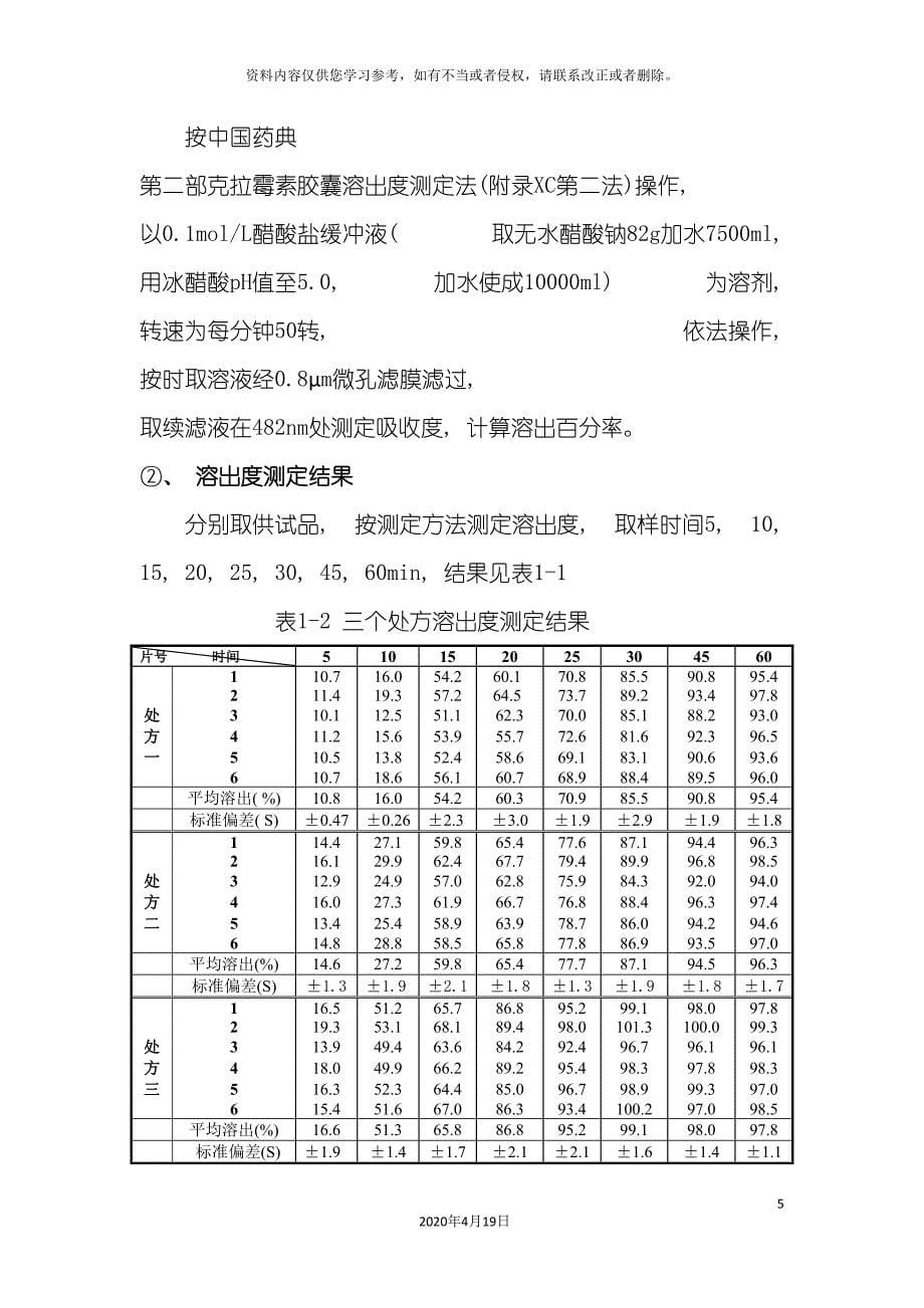 最新版品种制剂处方及工艺的研究资料模板.doc_第5页