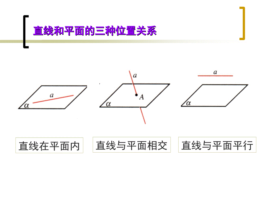 直线与平面平行的判定课件ppt_第2页