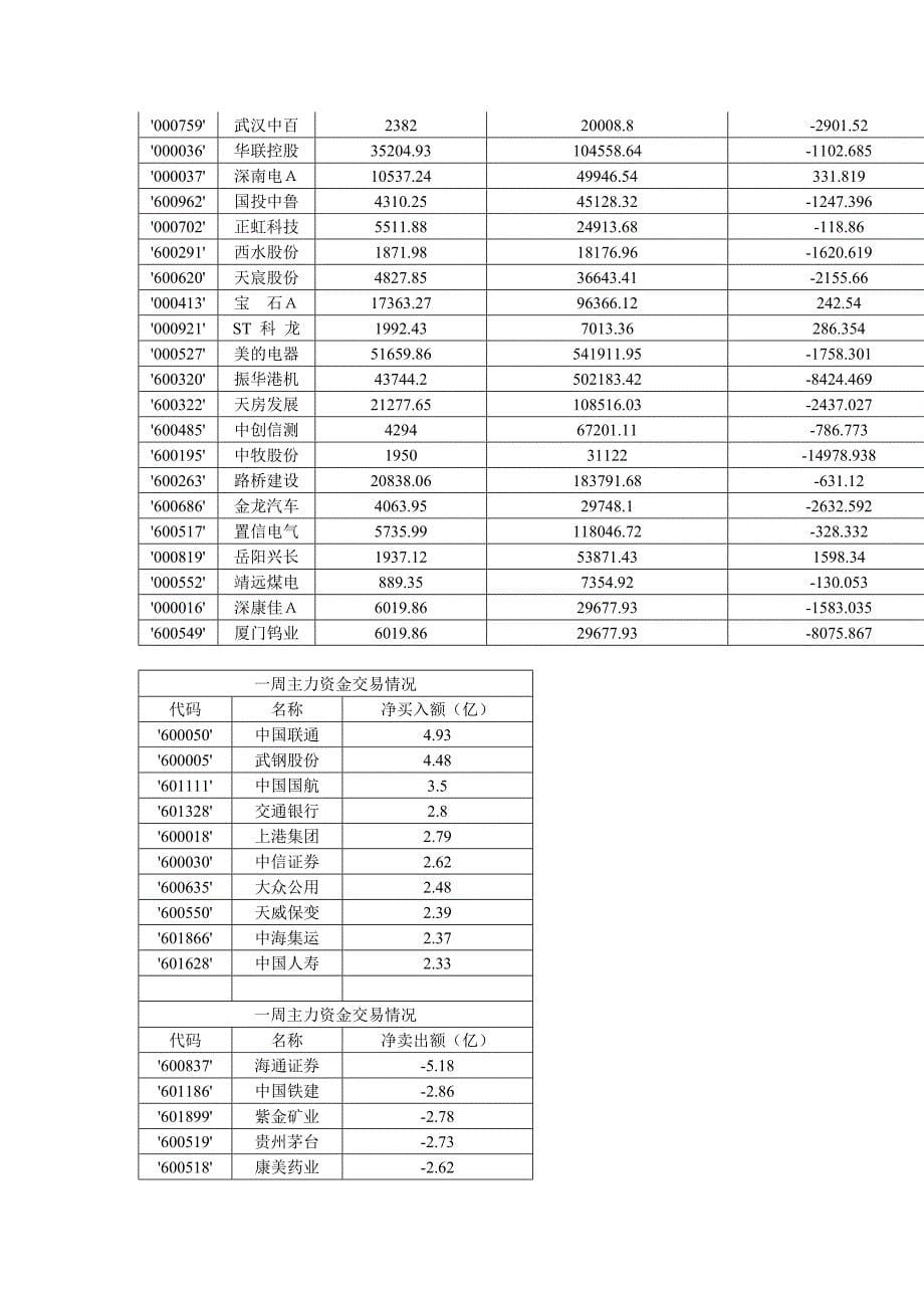 大智慧-《主力内参》(周末版)-090328.doc_第5页