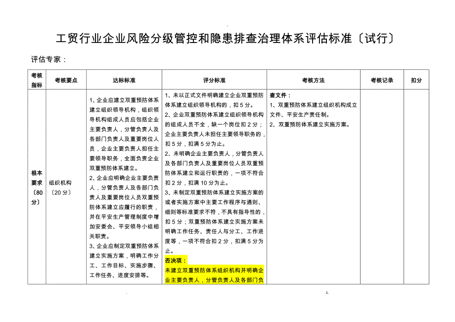 双预控体系体系考评标准_第1页