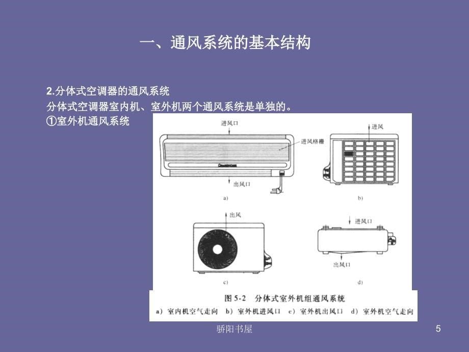 第十六讲房间空调器通风系统课资资源_第5页