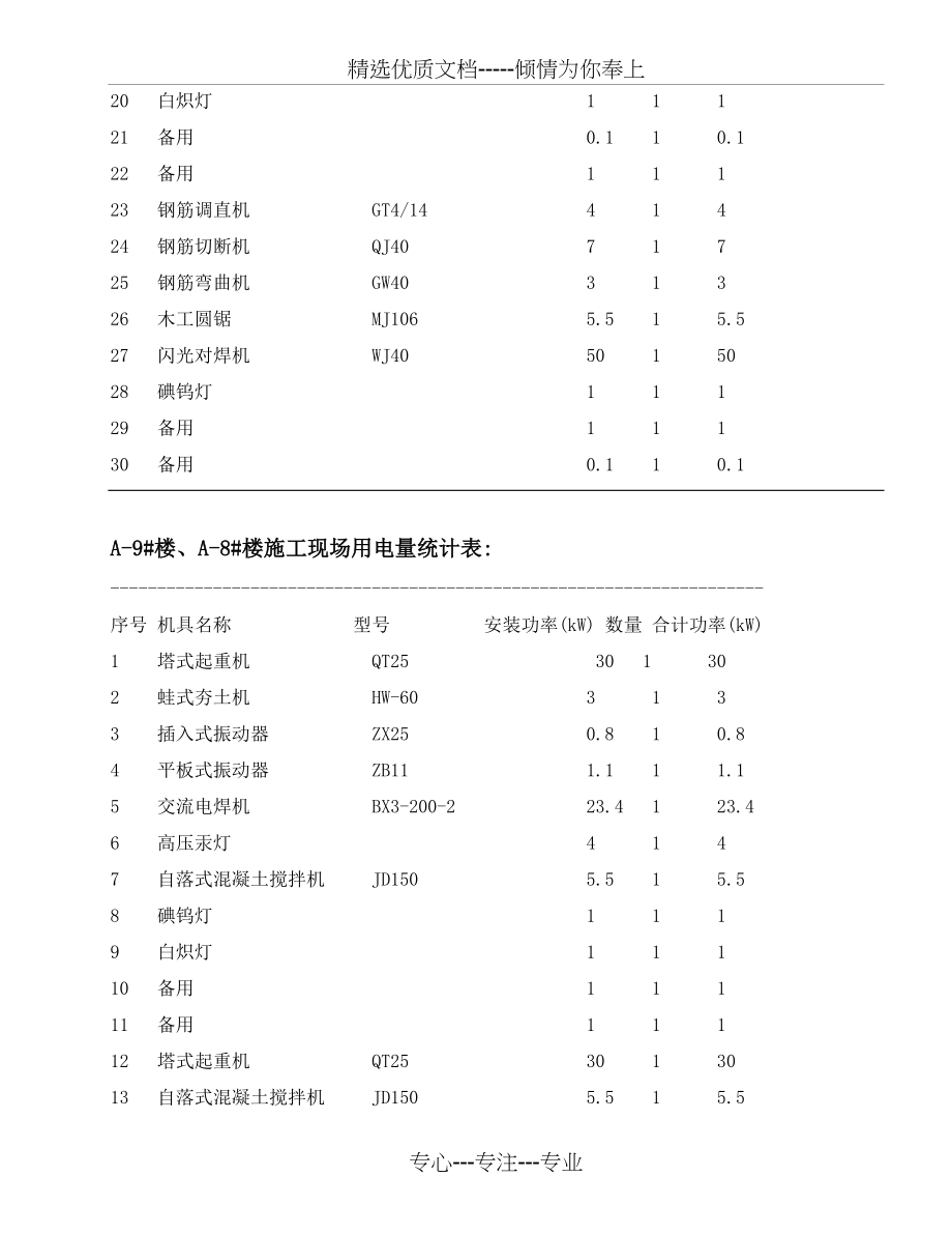 某工程施工现场临时用电施工方案(共52页)_第3页