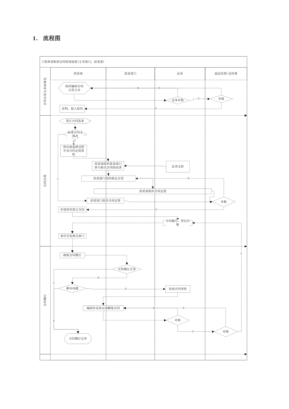 合同管理流程.doc_第2页