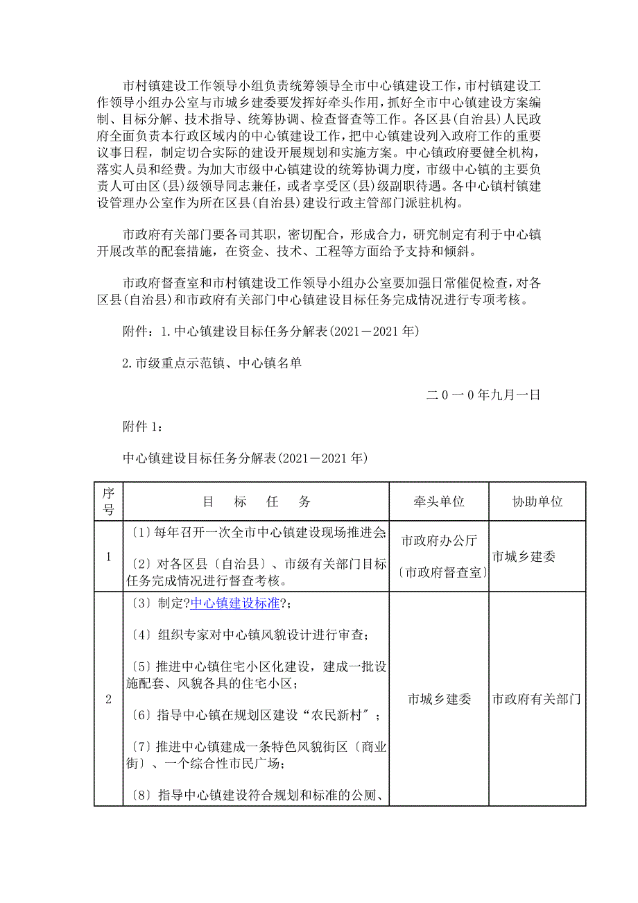 关于关于重庆市人民政府关于加快中心镇建设的意_第4页