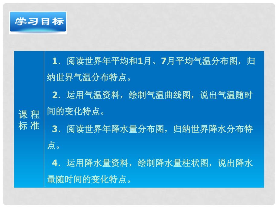 七年级地理上册 4.2 气温和降水（第2课时）课件 （新版）湘教版_第2页