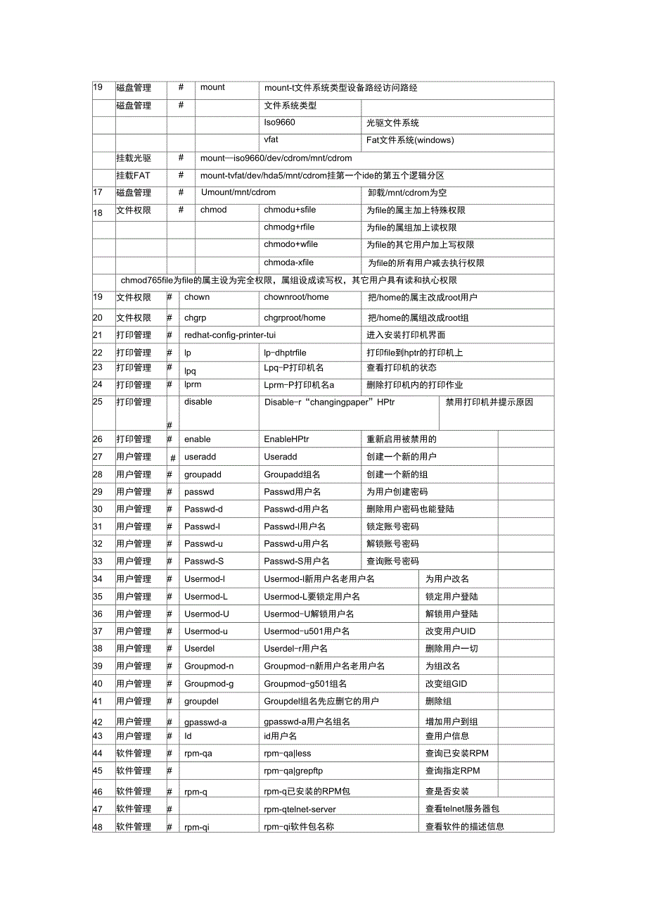 Linux常用命令手册_第2页