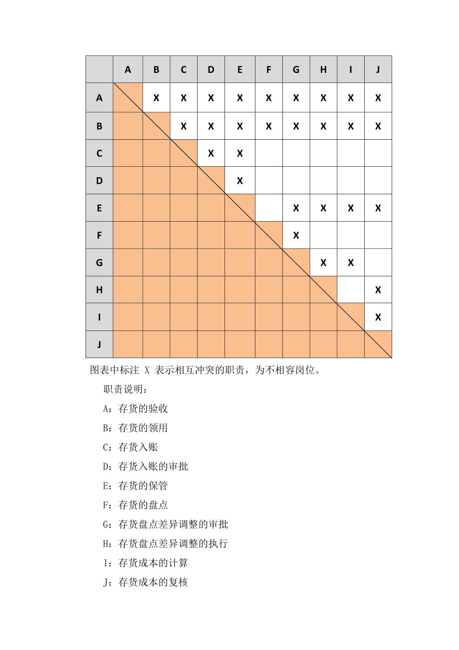 皇台手册No10存货与生产_第3页