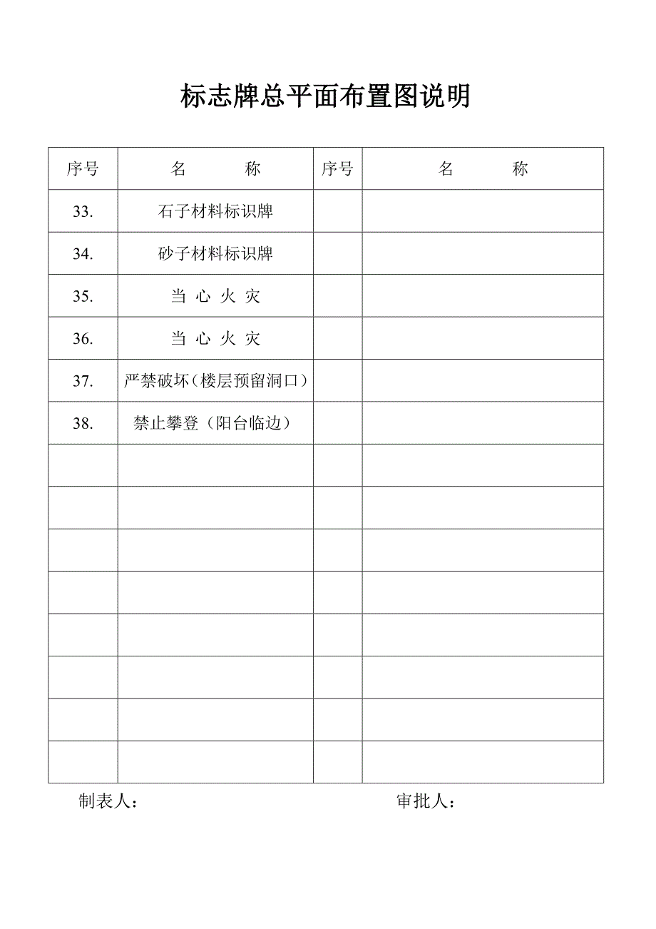 安全标志平面布置图.doc_第3页