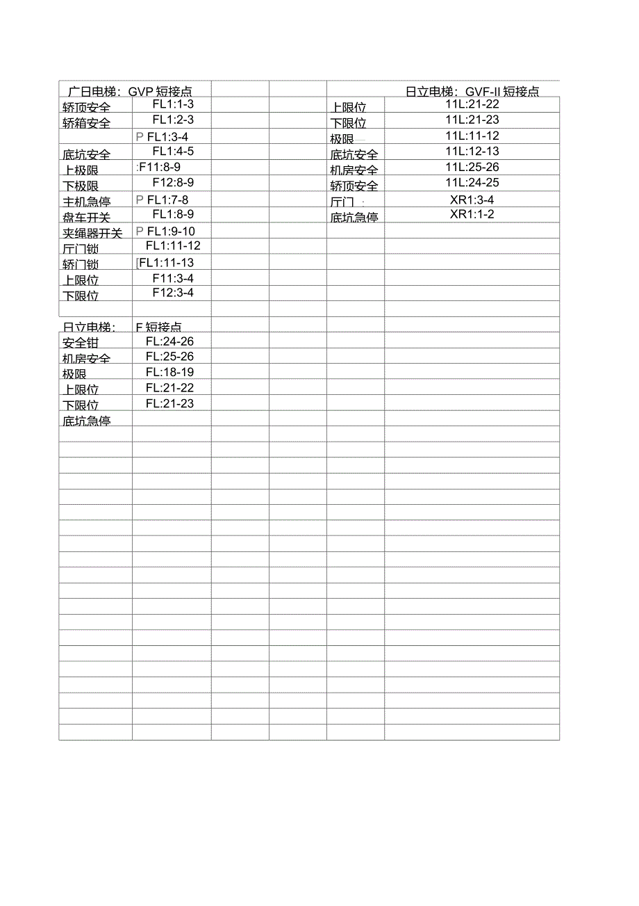 日立电梯各型号短接点_第1页
