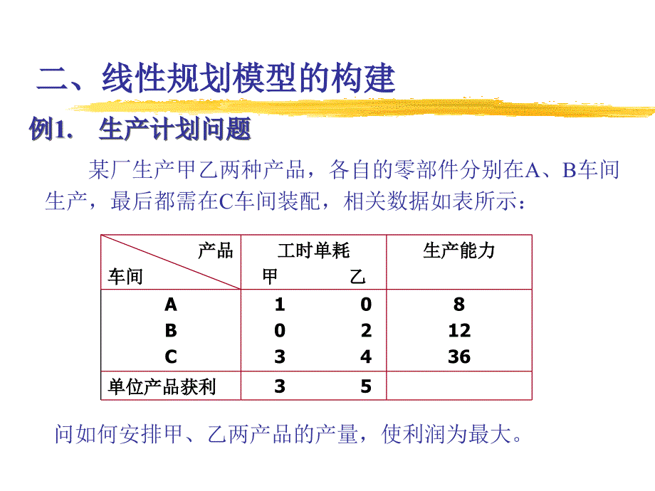 运筹学基础复习一课件_第3页