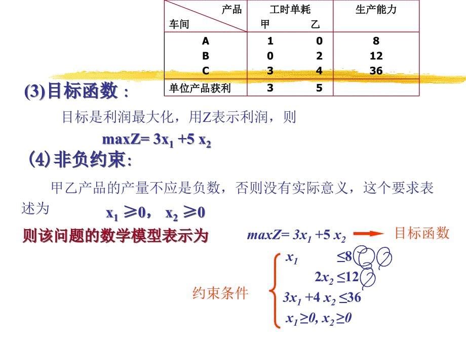 运筹学基础复习一课件_第5页